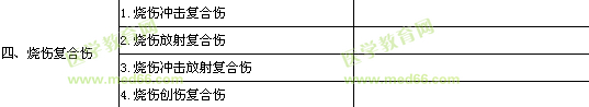 2013年燒傷外科學(xué)專業(yè)實踐能力考試大綱