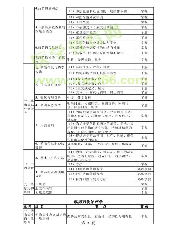 2013年衛(wèi)生資格藥學(xué)初級(jí)（師）考試大綱——專業(yè)實(shí)踐能力