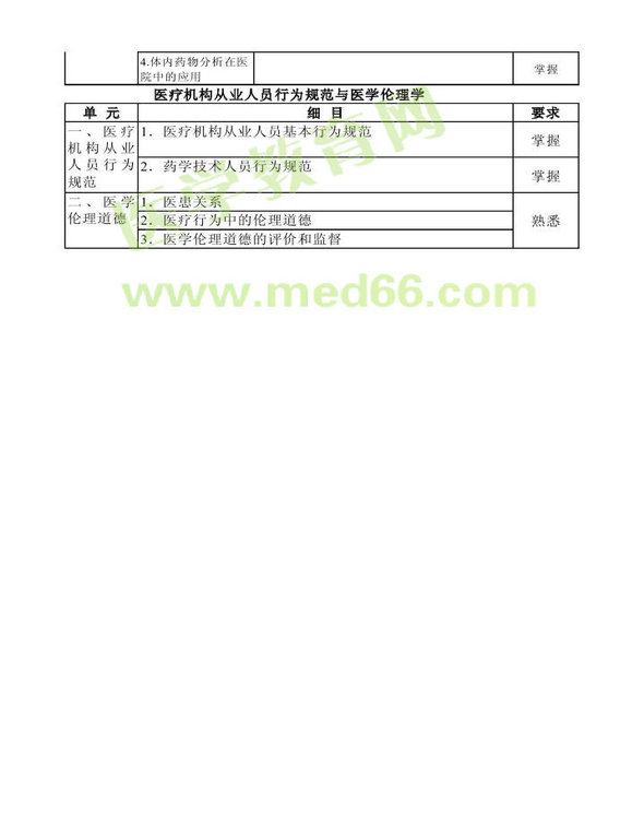 2013年衛(wèi)生資格藥學(xué)（中）級主管藥師考試大綱——基礎(chǔ)知識