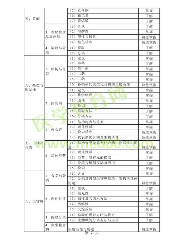 2013年衛(wèi)生資格藥學(xué)初級(jí)（師）考試大綱——基礎(chǔ)知識(shí)