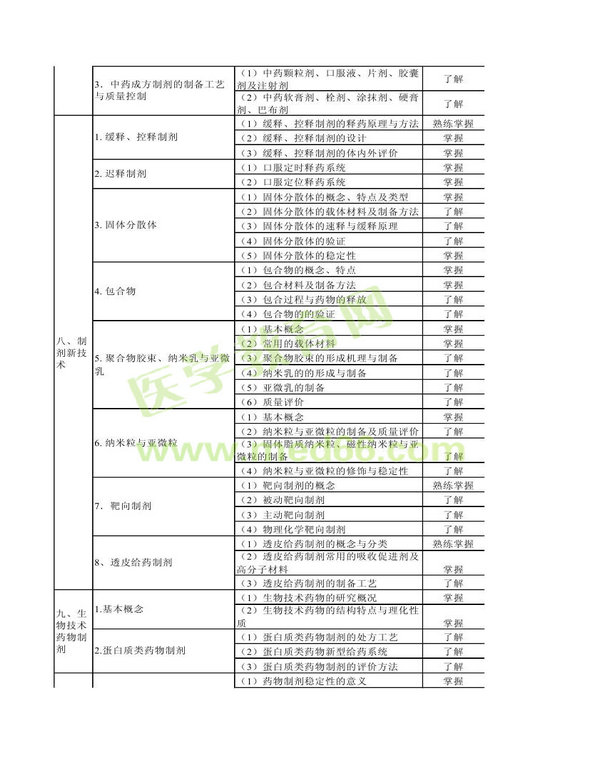 2014年衛(wèi)生資格藥學(xué)（中）級主管藥師考試大綱——相關(guān)專業(yè)知識