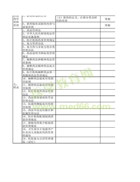 2013年衛(wèi)生資格藥學(xué)（中）級主管藥師考試大綱——相關(guān)專業(yè)知識