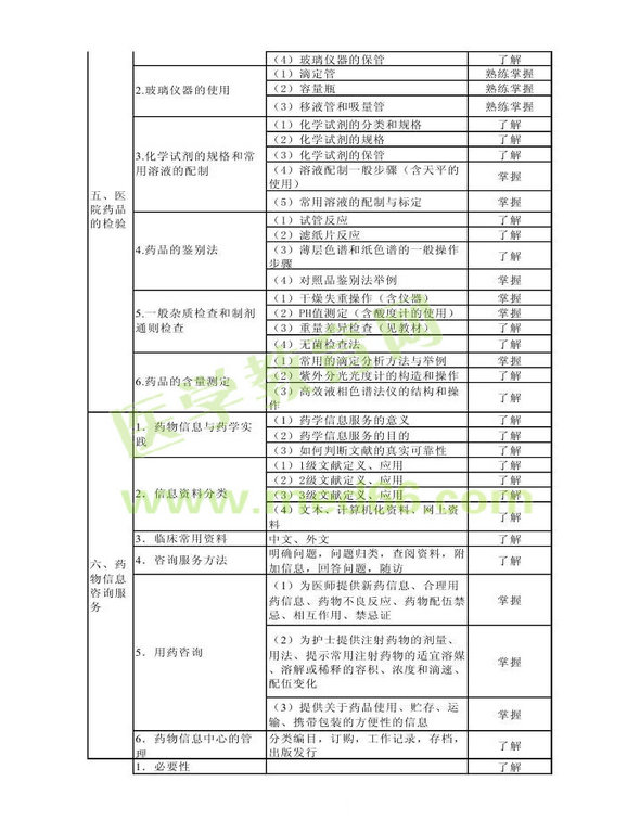 2013年衛(wèi)生資格藥學(xué)初級（士）考試大綱——專業(yè)實踐能力