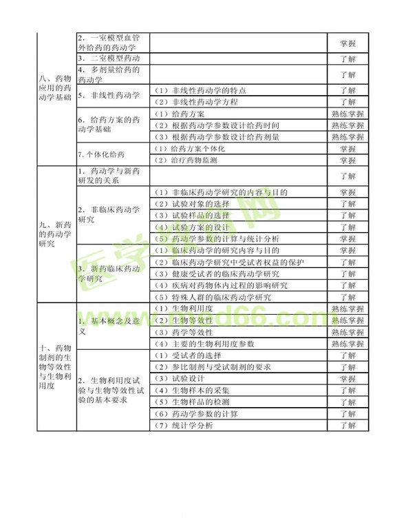 2013年衛(wèi)生資格藥學(xué)初級(jí)（士）考試大綱——專業(yè)知識(shí)