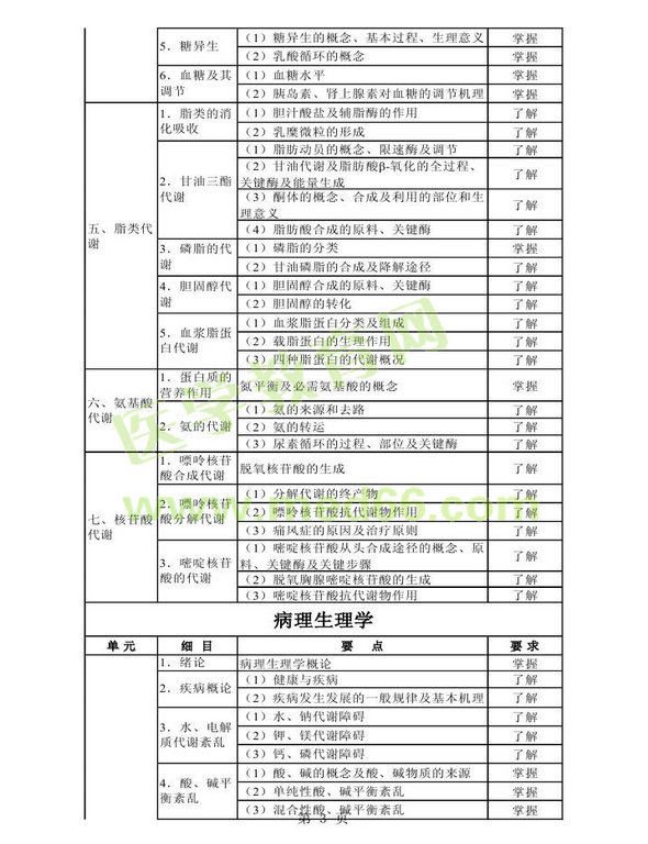 2013年衛(wèi)生資格藥學(xué)初級(jí)（師）考試大綱——基礎(chǔ)知識(shí)