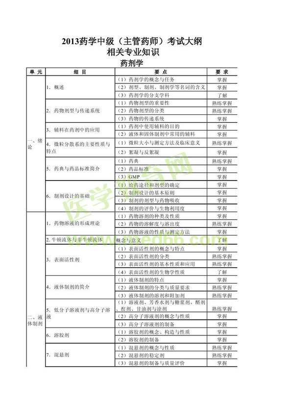 2013年衛(wèi)生資格藥學(xué)（中）級主管藥師考試大綱——相關(guān)專業(yè)知識