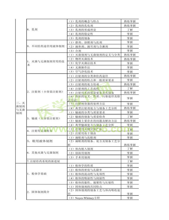 2014年衛(wèi)生資格藥學(xué)（中）級主管藥師考試大綱——相關(guān)專業(yè)知識