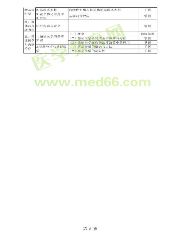 2013年衛(wèi)生資格藥學(xué)初級(jí)（師）考試大綱——專業(yè)實(shí)踐能力