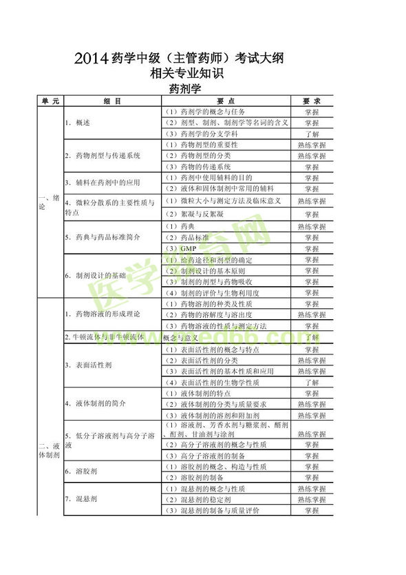  2014年衛(wèi)生資格藥學(xué)（中）級主管藥師考試大綱——相關(guān)專業(yè)知識 