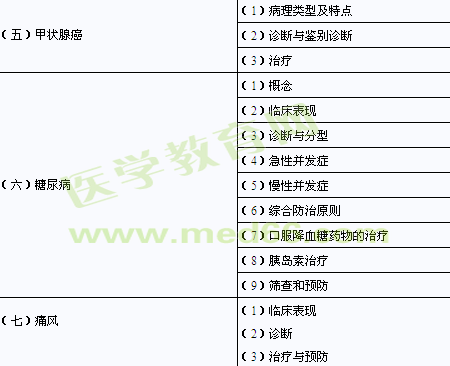 2014年臨床助理醫(yī)師考試大綱-代謝、內(nèi)分泌系統(tǒng) 