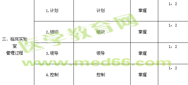 2017年臨床醫(yī)學(xué)檢驗主管技師考試大綱-實驗室質(zhì)量管理