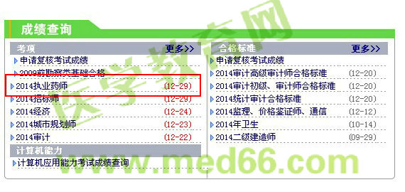 2014年廣東執(zhí)業(yè)藥師成績(jī)查詢
