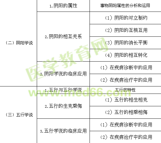 2017年執(zhí)業(yè)藥師考試大綱-中藥學(xué)綜合知識與技能