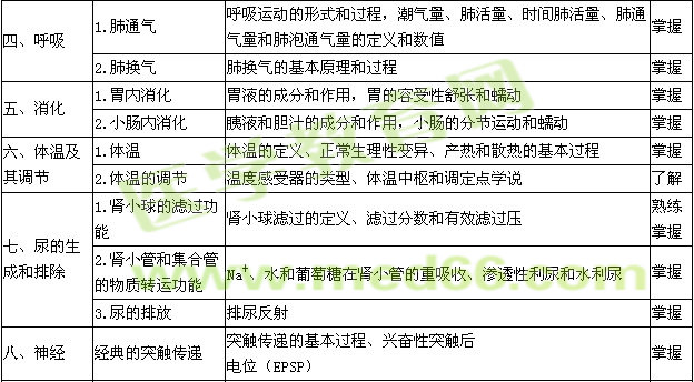 2019年主管藥師考試大綱—基礎知識