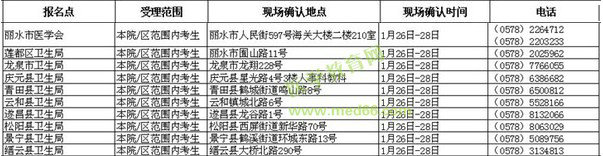 浙江麗水2016衛(wèi)生資格考試報名時間與地點等通知