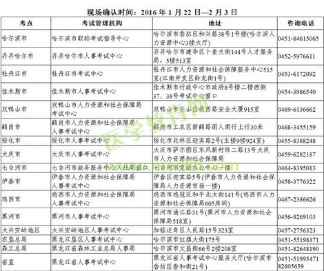 2016年黑龍江農墾總局衛(wèi)生資格考試現場審核時間及地點通知