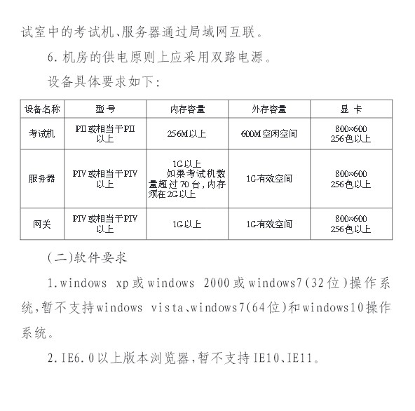 2016年貴州省衛(wèi)生高級承擔(dān)人機對話考試的機構(gòu)設(shè)置標(biāo)準(zhǔn)