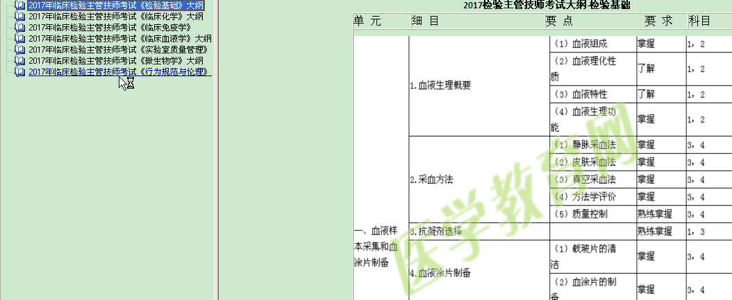 2017年臨床檢驗(yàn)主管技師考試大綱電子書免費(fèi)下載