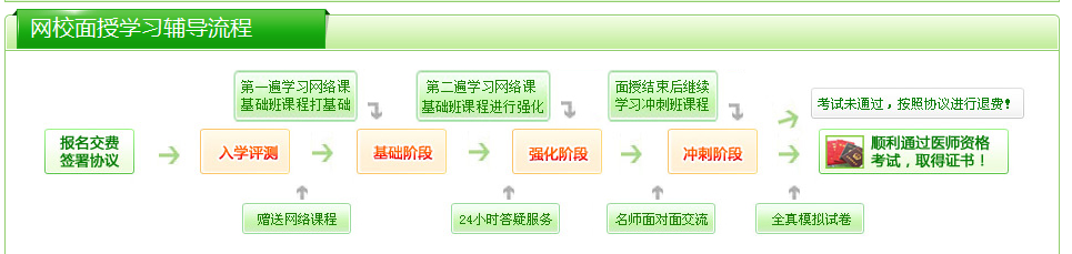 中醫(yī)執(zhí)業(yè)助理醫(yī)師培訓面授輔導班