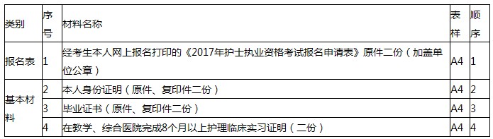 2017年云南玉溪護士考試報名|現(xiàn)場確認時間及地點通知