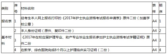 2017年云南玉溪護士考試報名|現(xiàn)場確認時間及地點通知