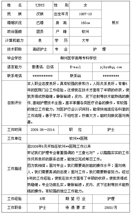 2014高級(jí)護(hù)士個(gè)人簡歷表格哪里有？