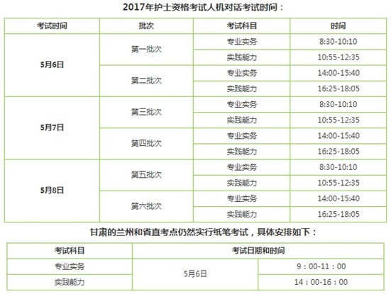 2017年蘭州市護士資格輔導培訓班講座視頻火爆招生，報課12大理由！