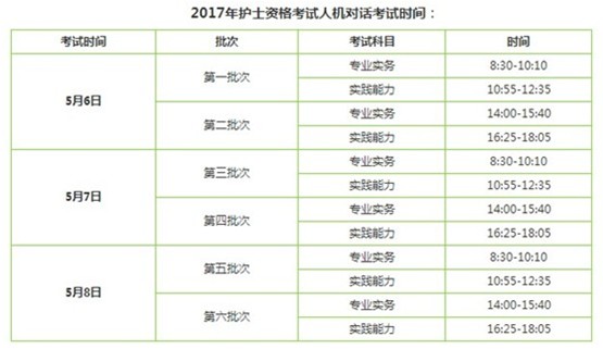 2017年大連市護(hù)士執(zhí)業(yè)資格輔導(dǎo)培訓(xùn)班講座視頻火爆招生，報課12大理由！