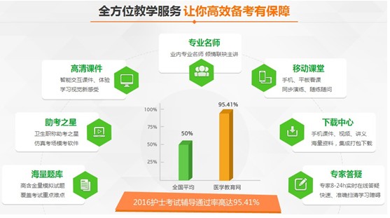 2017年樂山市護士資格考試培訓輔導班網(wǎng)絡講座視頻招生火爆進行中