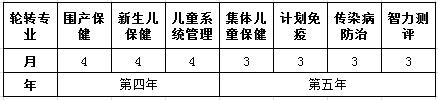 第二階段（第4-5年）培訓(xùn)計(jì)劃 