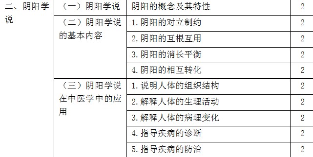 2017年初級中藥師考試大綱-相關專業(yè)知識