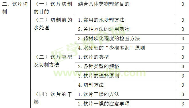 2017年初級中藥師考試大綱-專業(yè)知識