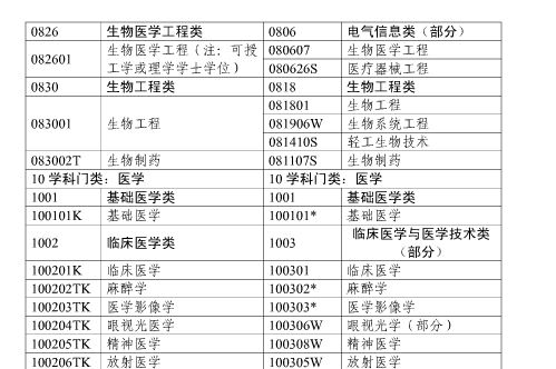 2017年上海市執(zhí)業(yè)藥師考試報名通知