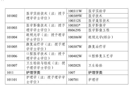 2017年上海市執(zhí)業(yè)藥師考試報名通知