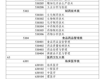 2017年上海市執(zhí)業(yè)藥師考試報名通知