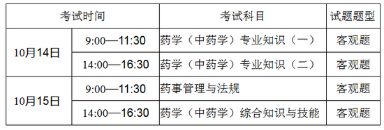 廣東韶關市考2017年執(zhí)業(yè)藥師資格考試報名通知