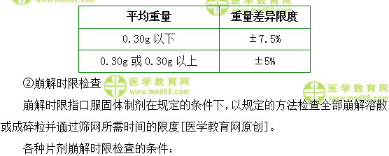 醫(yī)學教育網初級藥師：《答疑周刊》2018年第11期