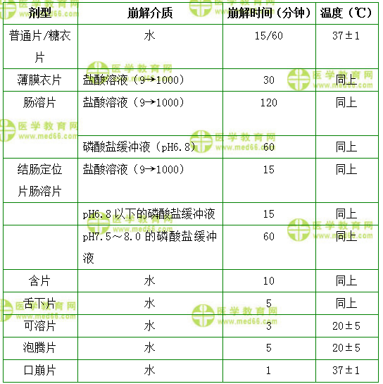 醫(yī)學教育網初級藥師：《答疑周刊》2018年第11期