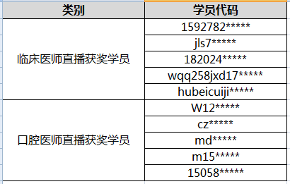 2018年醫(yī)師資格考試入學測試講解直播課獲獎學員名單