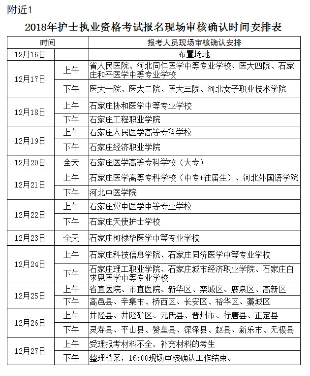 河北省石家莊市關(guān)于做好2018年護士執(zhí)業(yè)資格考試報名工作的通知