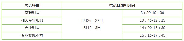 2018年初級中藥士資格考試時間預安排時間表