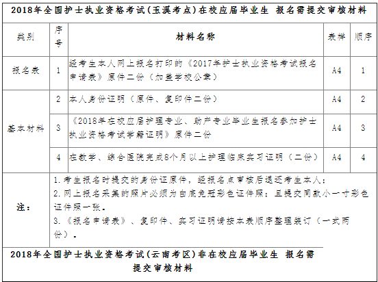 云南省玉溪市2018年護(hù)士執(zhí)業(yè)資格考試時間|準(zhǔn)考證打印通知