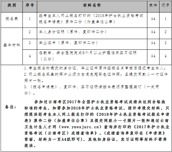 云南省玉溪市2018年護(hù)士執(zhí)業(yè)資格考試時間|準(zhǔn)考證打印通知