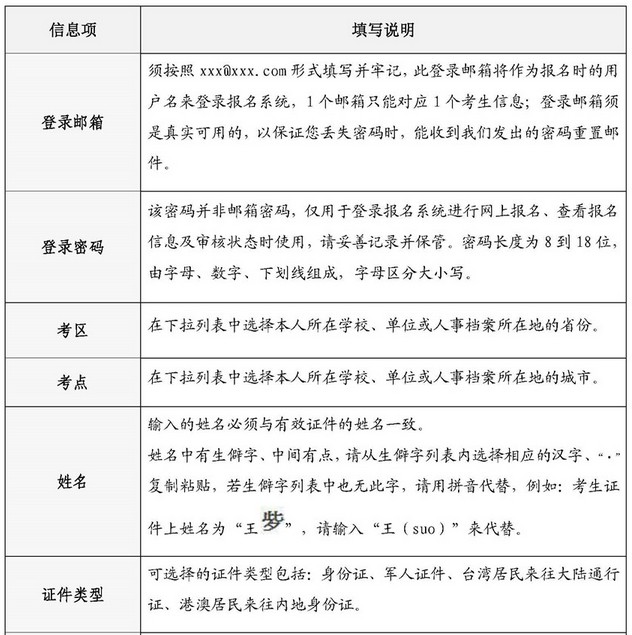 2019年護(hù)士執(zhí)業(yè)資格考試報(bào)名申請(qǐng)表填寫說(shuō)明