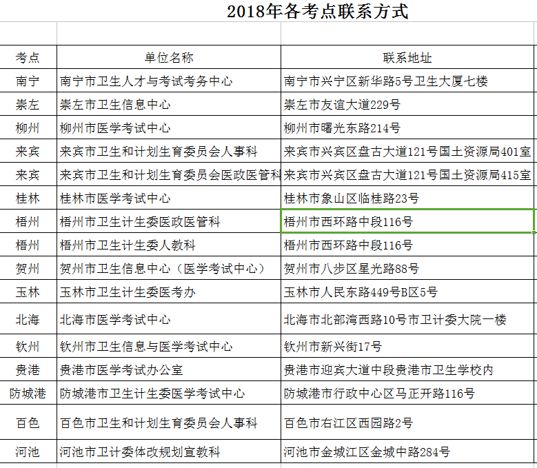 2018年廣西護士資格考試報名