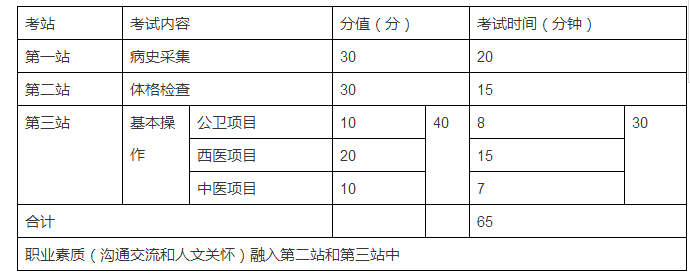 為什么要設(shè)立鄉(xiāng)村全科執(zhí)業(yè)助理醫(yī)師資格考試？