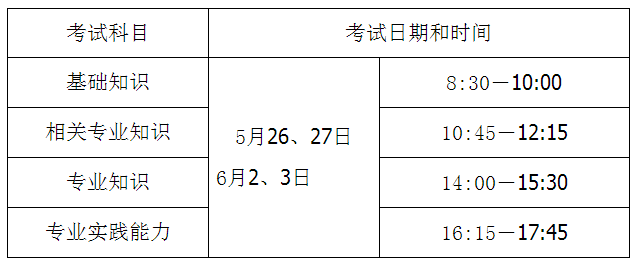 廣西柳州市2018年度衛(wèi)生專業(yè)技術(shù)資格考試報(bào)名及現(xiàn)場(chǎng)審核通知