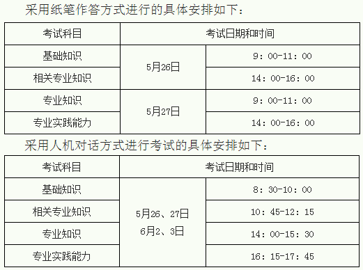 2018年陜西千陽縣衛(wèi)生專業(yè)技術資格考試有關問題通知