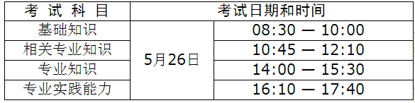 2018年衛(wèi)生人才評價考試烏?？键c報名工作有關事項通知