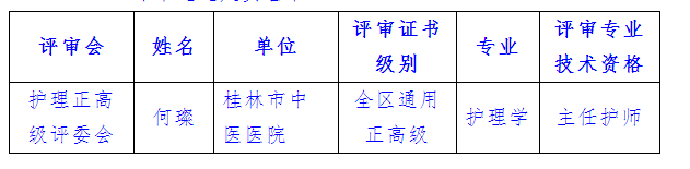 2017年廣西衛(wèi)生高級專業(yè)技術資格評審通過人員名單（第二批）